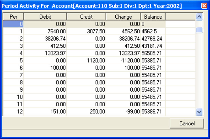 Whether it is a consolidated balance sheet, an income statement for a particular department or profit center, a comparative financial statement, a multi-period financial statement, or a custom financial statement, the General Ledger module has the flexibility to produce them fast and accurately.
